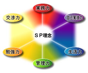 株式会社システムプロダクト ご挨拶